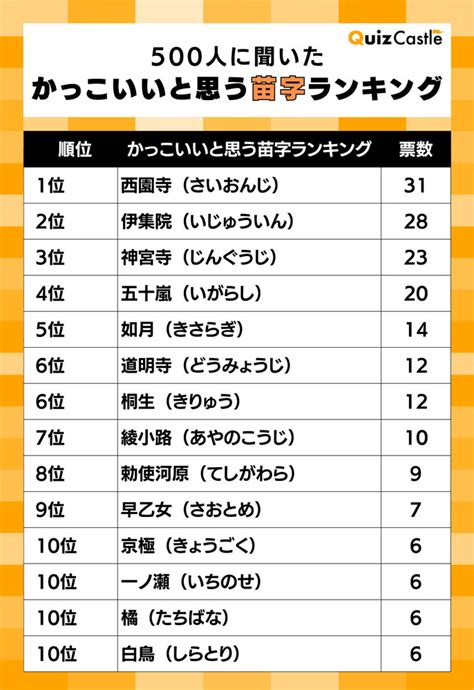 水木 苗字|水木さん都道府県別ランキング｜名字検索No.1／名字由来net｜ 